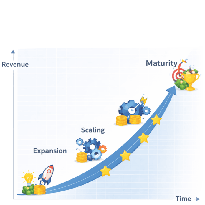 Emerging African fashion brands